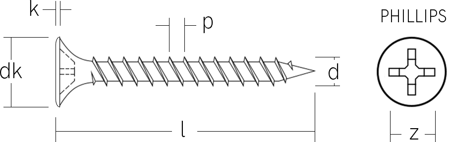 Drywall Screw Specifications